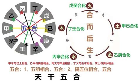 庚金 丙火|庚金